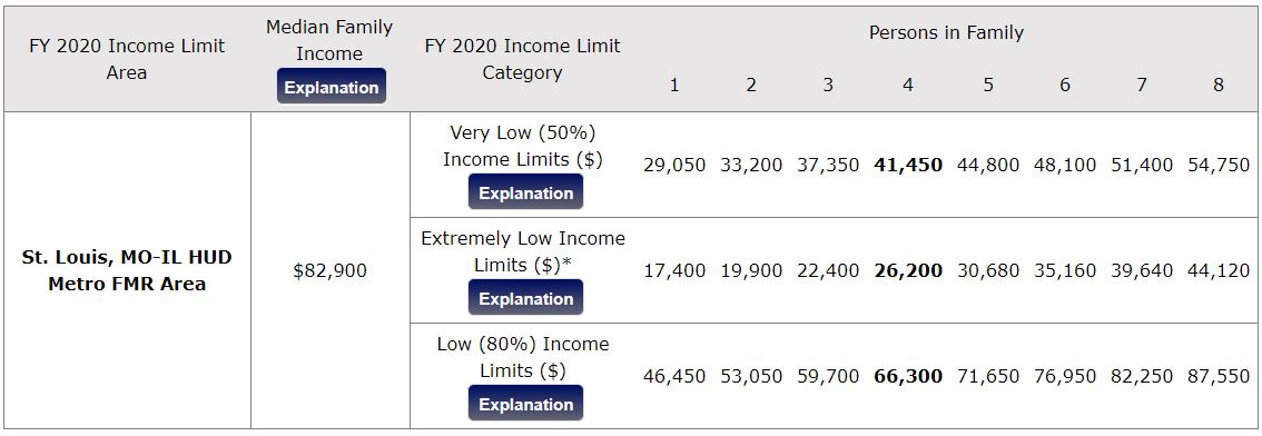 FY2020 HUD Income Limits