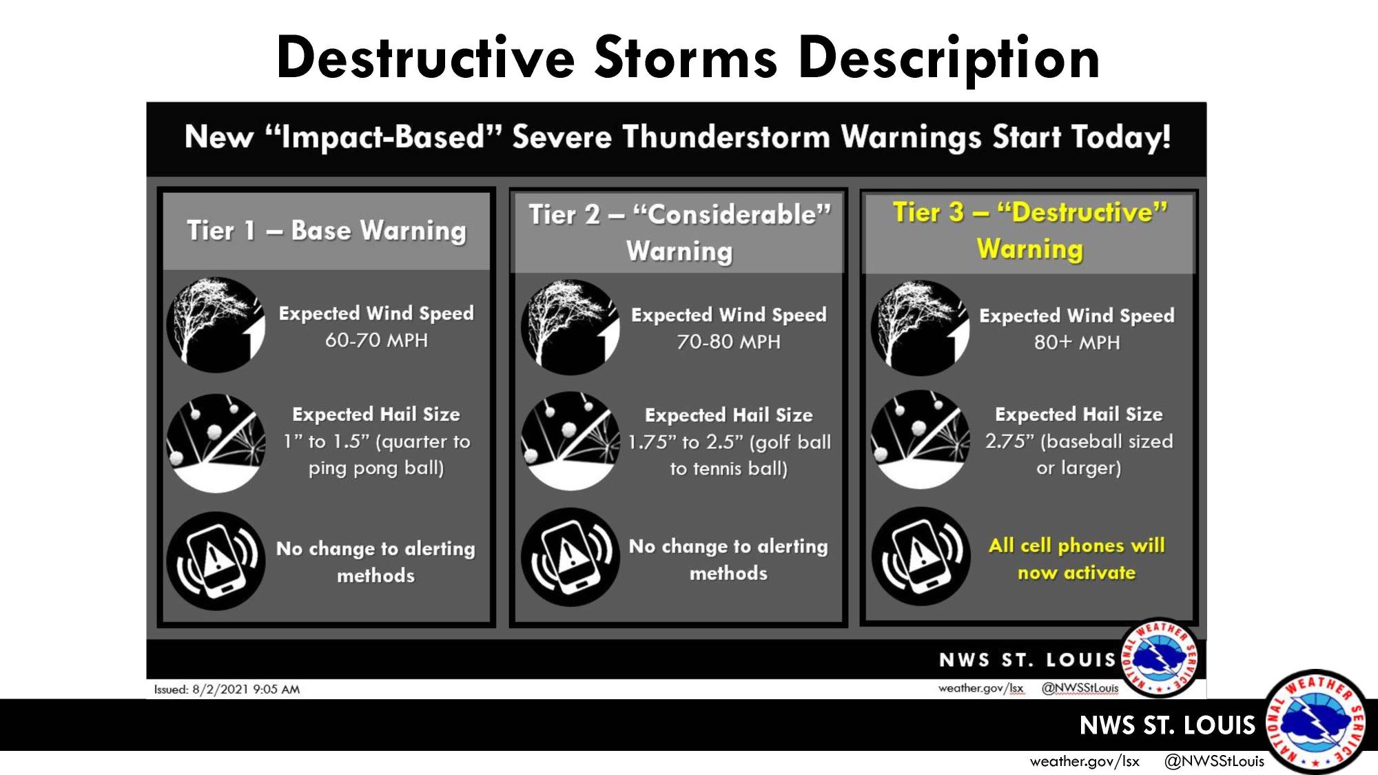 St. Louis Metro Destructive Severe Thunderstorms[78]_Page_02