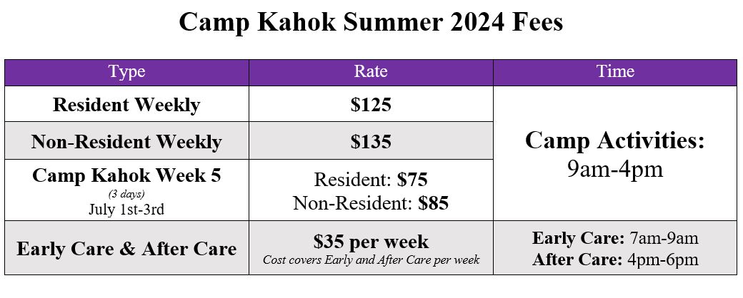 Fee Chart 2024