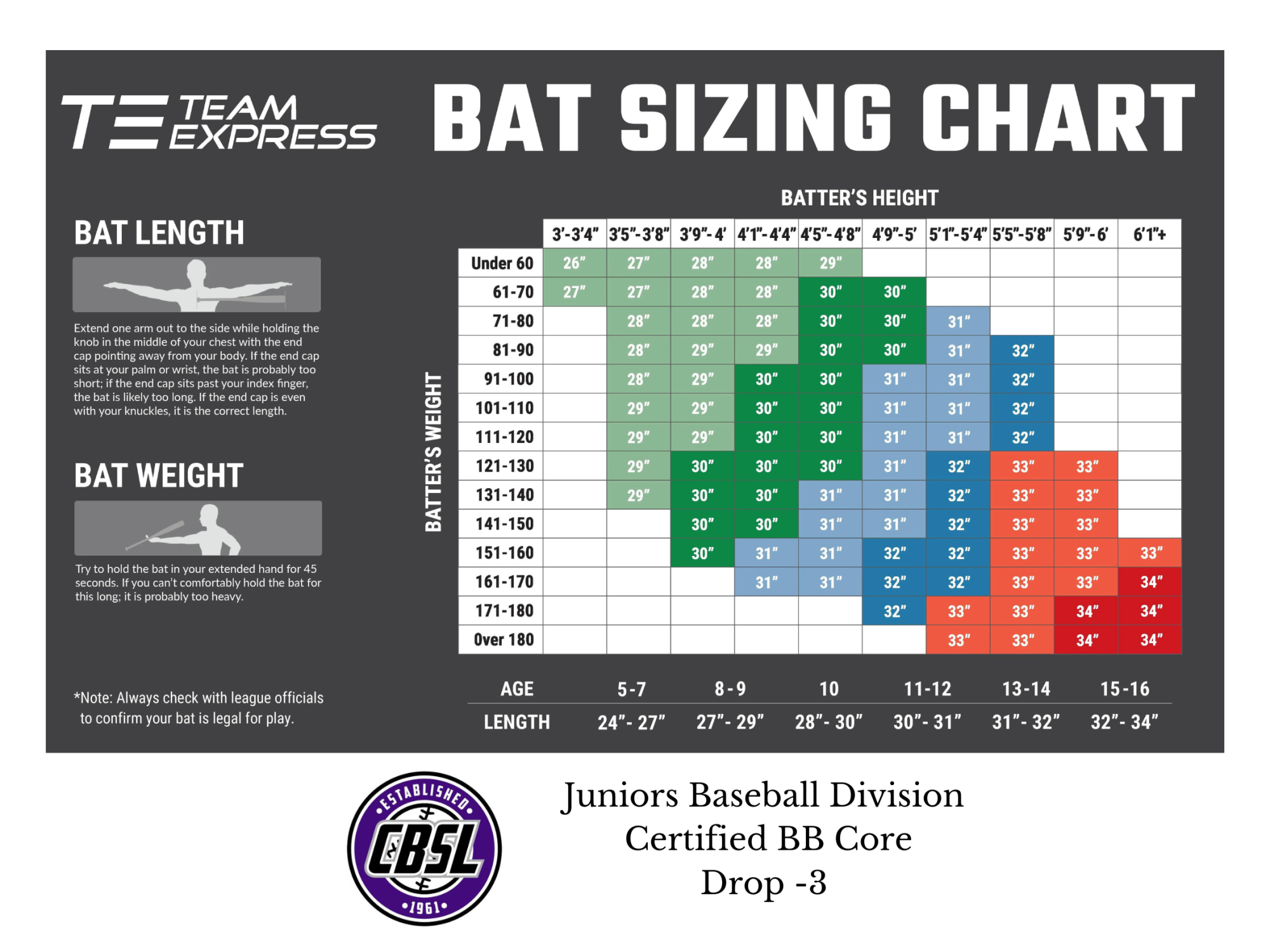 CBSL Bat Chart