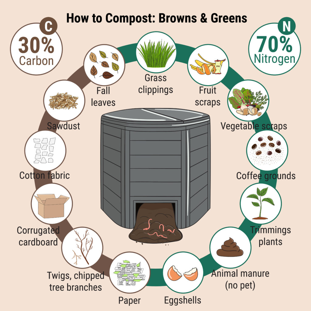 Composting Bay Weekly