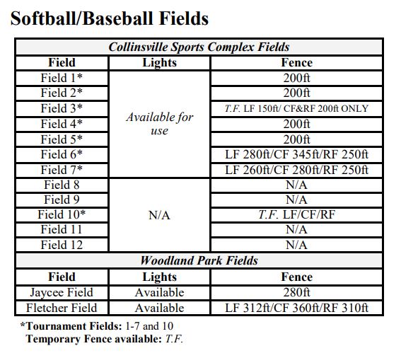 Field Dimensions