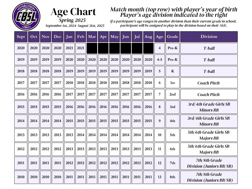 2025 CBSL Age Chart Spring